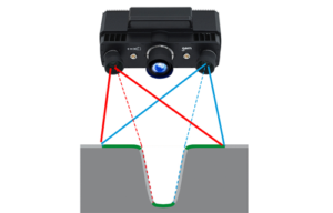 Tecnología Triple Scan