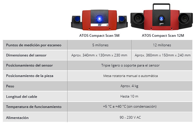 Datos Técnicos del ATOS Compact Scan