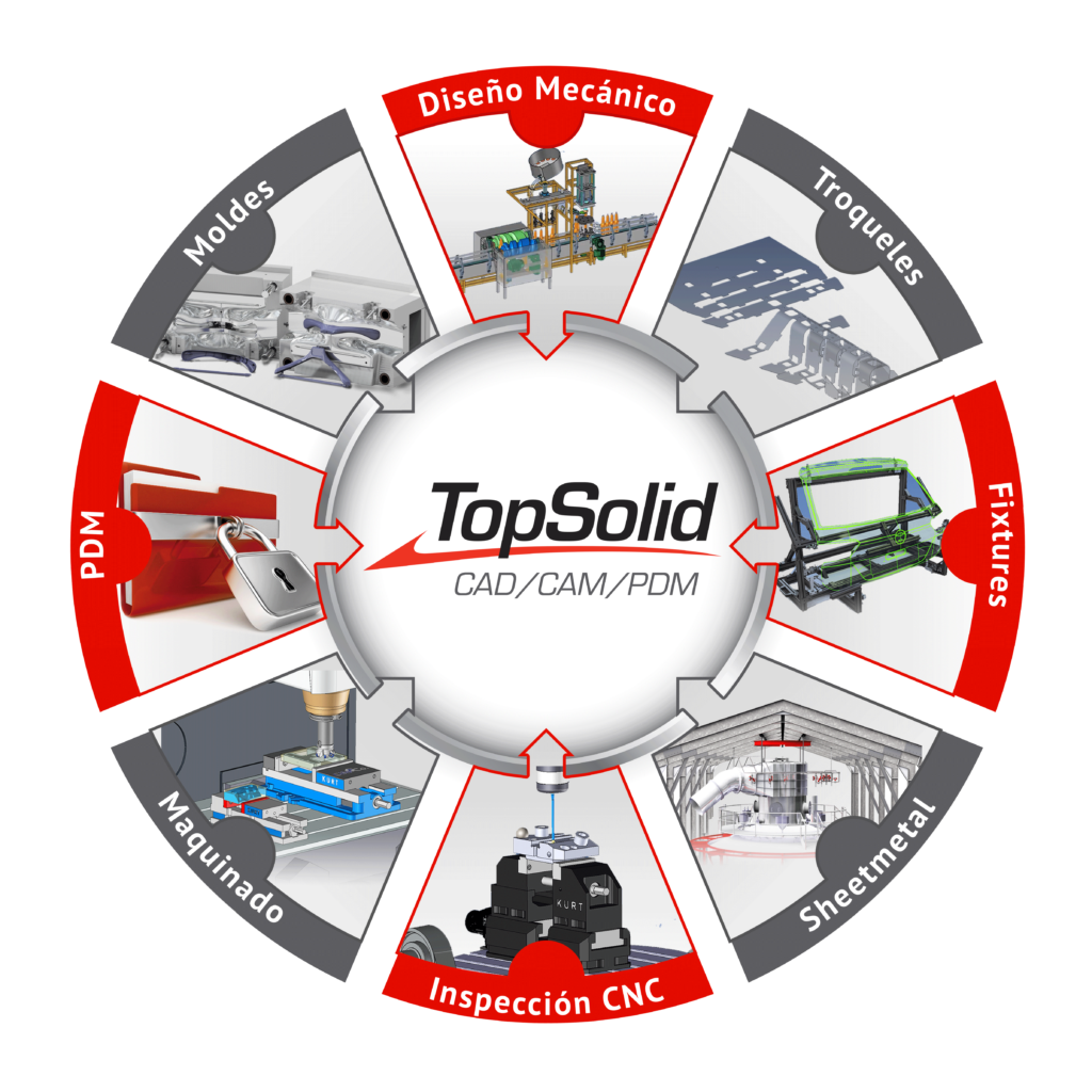 Software CAD/CAM para diseño y manufactura por computadora